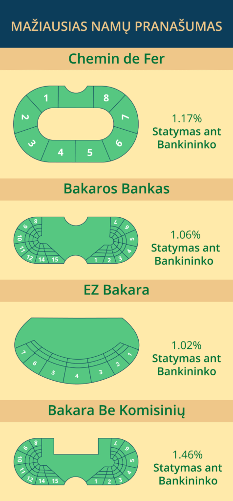 Mažiausias-namų-pranašumas