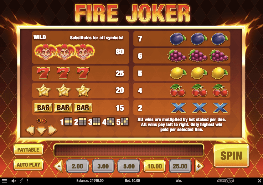 Fire Joker simboliai