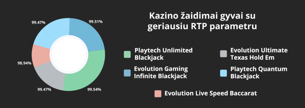 kazino online gyvai gero rtp zaidimai